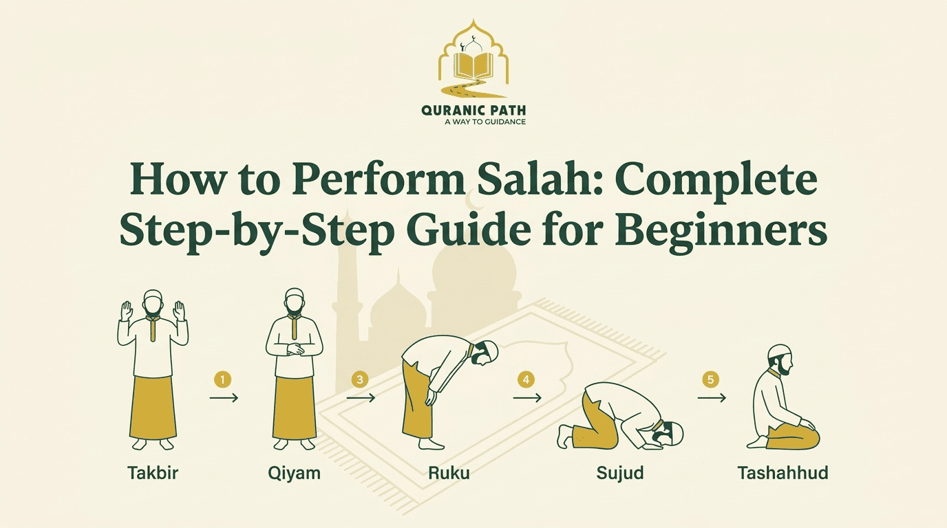 Muslim performing Salah — Islamic prayer guide