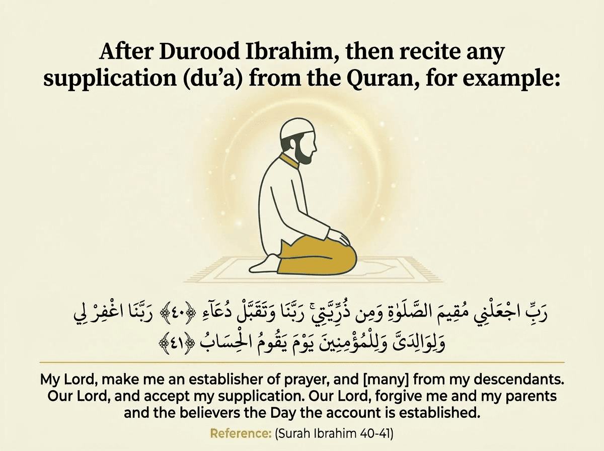 Final Du'a before ending Salah