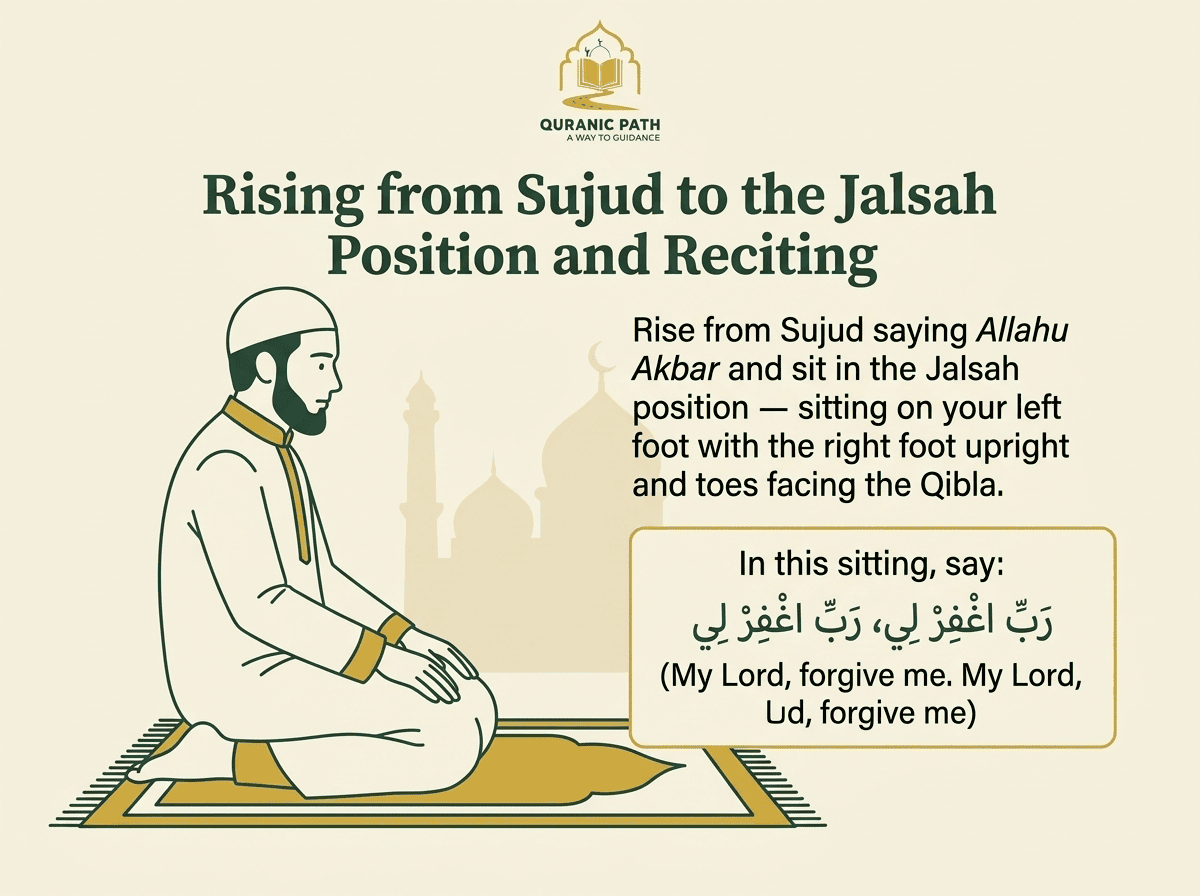 Jalsah — sitting between the two prostrations