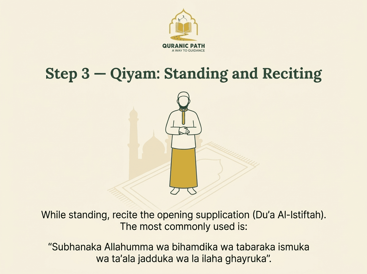 Qiyam — standing upright facing the Qibla