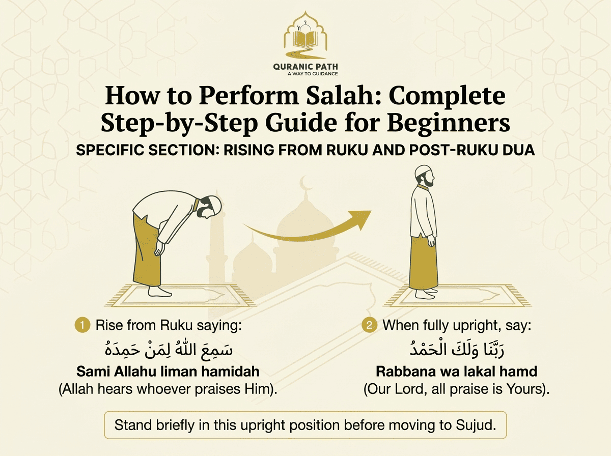 Qawmah — standing upright after Ruku