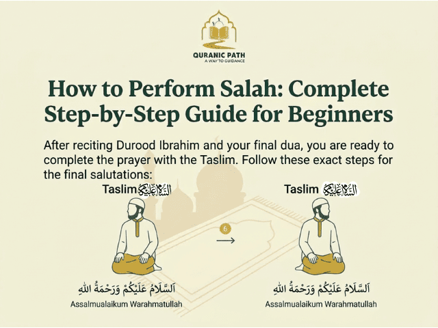 Salam — turning the head right and left to end Salah