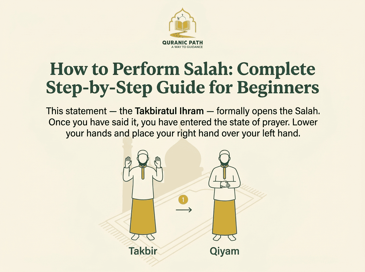 Takbir-e-Tahrimah — raising hands to open the Salah
